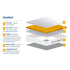 SleepSoul Comfort 800 Pocket Mattress